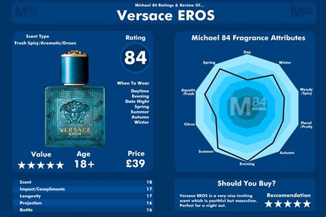 chi è il modello di versace eros|versace eros chart.